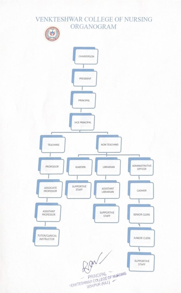 organogram vcn